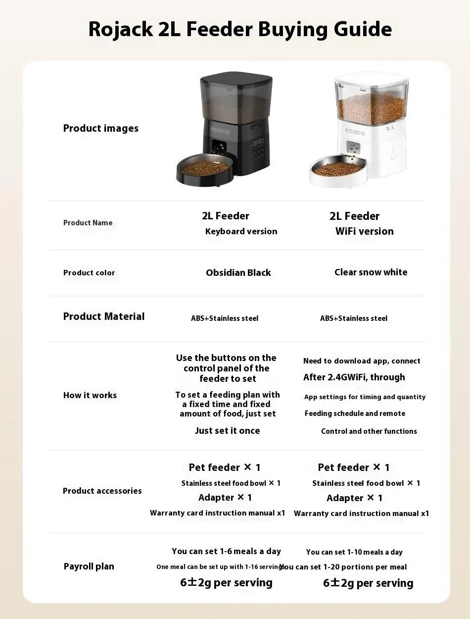 Automatic Pet Feeder Pet Feeding Machine My Store